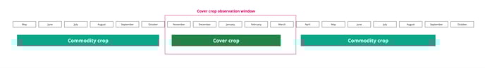 Monitor_cover_crop_detection_method